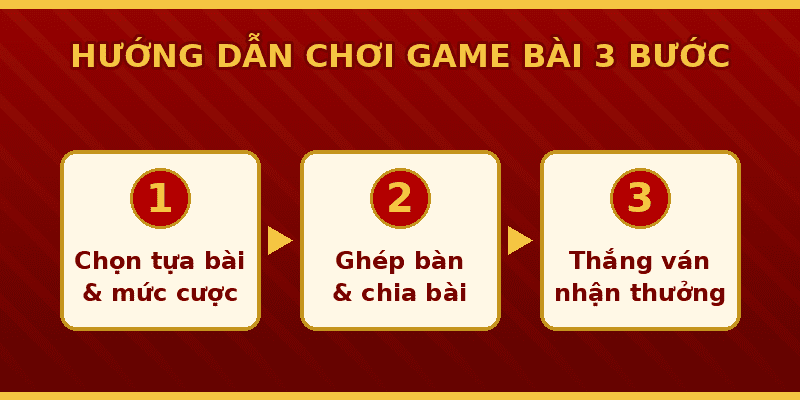 Game Bài 69VN - Tiến Lên, Phỏm, Poker Đổi Thưởng Tiền Thật 3 Hướng dẫn chơi game bài 69VN 3 bước cho người mới
