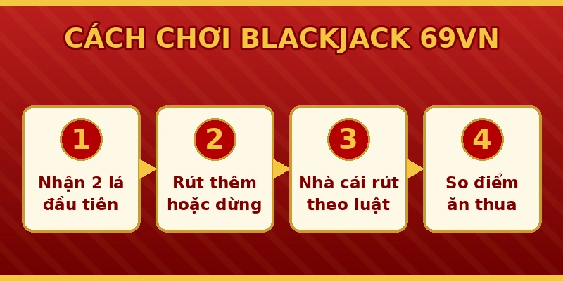Các bước xử lý bài Blackjack 69VN