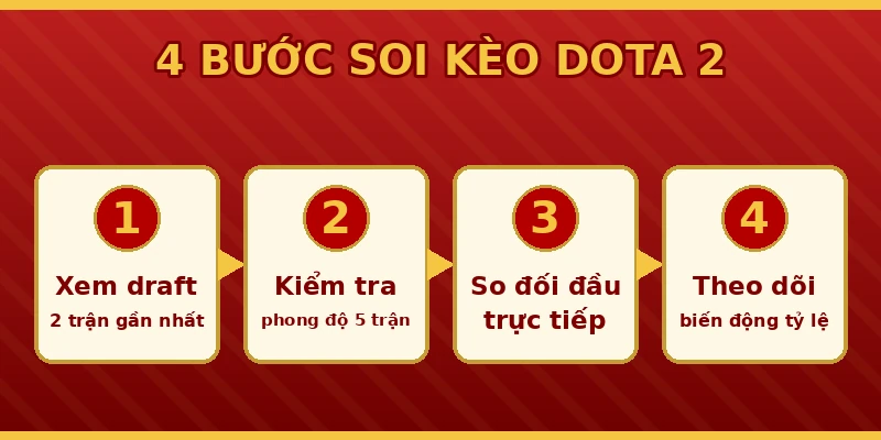 Kèo Dota 2 Là Gì? Cách Đọc Tỷ Lệ Cược Tại 69VN 2 4 bước soi kèo Dota 2 trước khi vào tiền